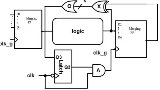Fig. 1 Circuit diagram of practical Data Driven Clock Gating  