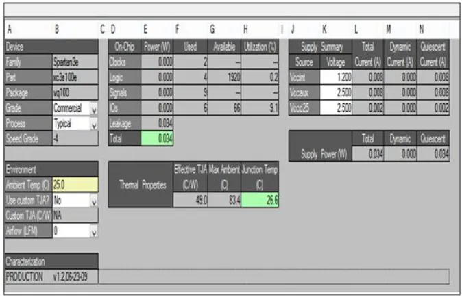 Fig. 3 Grouping Flip Flop Using Data Driven Clock Gating Synthesis results- Xilinx Power Report 