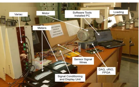 Fig. 3 Experimental Set-Up   