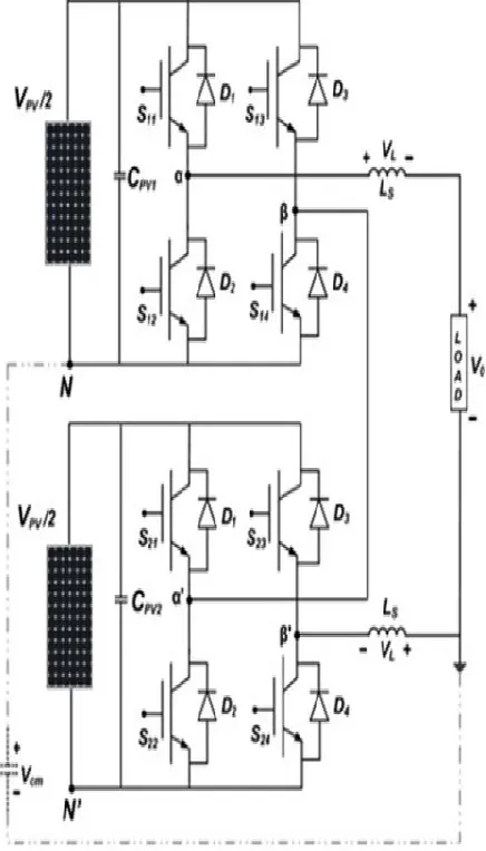 Fig. 1. PV-supported transformer less single-phase five-level cascaded multi-level inverter