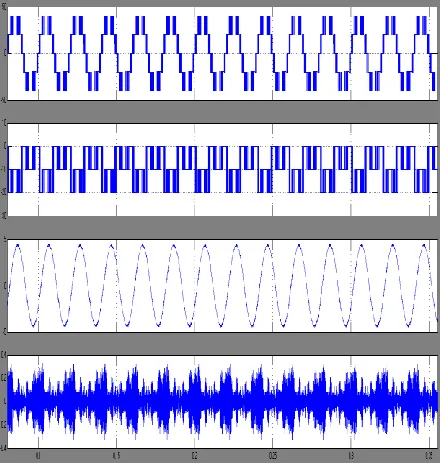 Fig 4 Matlab/simulation wave form of proposed converter with in-phase deposition    