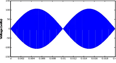 Fig.13.Output voltage waveform  
