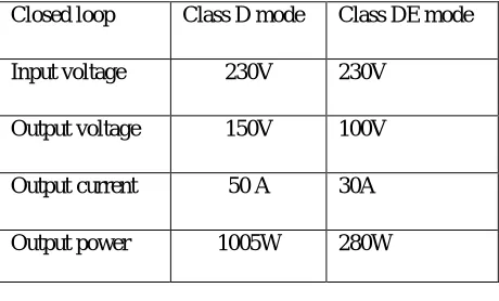 Table I: Comparison in D and DE mode  