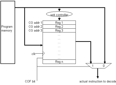 Figure 1. Instruction re-map buffer. 