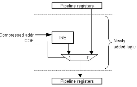 Figure 2. Modified decoded stage 