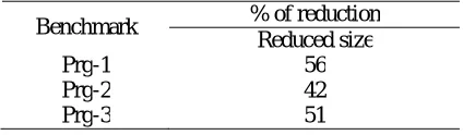 Figure 2. Cyclic gray code instruction mapping I11