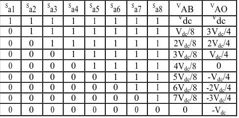 TABLE 1  POLE VOLTAGE AND LINE VOLTAGE OF A NINE LEVEL INVERTER  