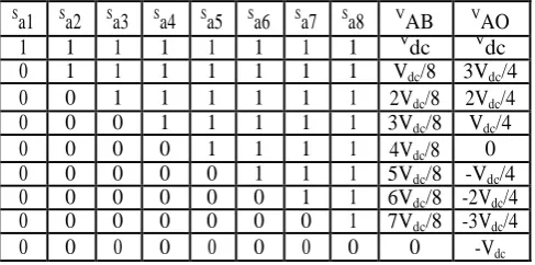 TABLE 1  POLE VOLTAGE AND LINE VOLTAGE OF A NINE LEVEL INVERTER  
