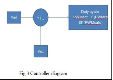 Fig 2. SSSC cascaded Hydrid  model 