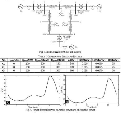 Fig. 3. IEEE 3-machine 9-bus test system. 