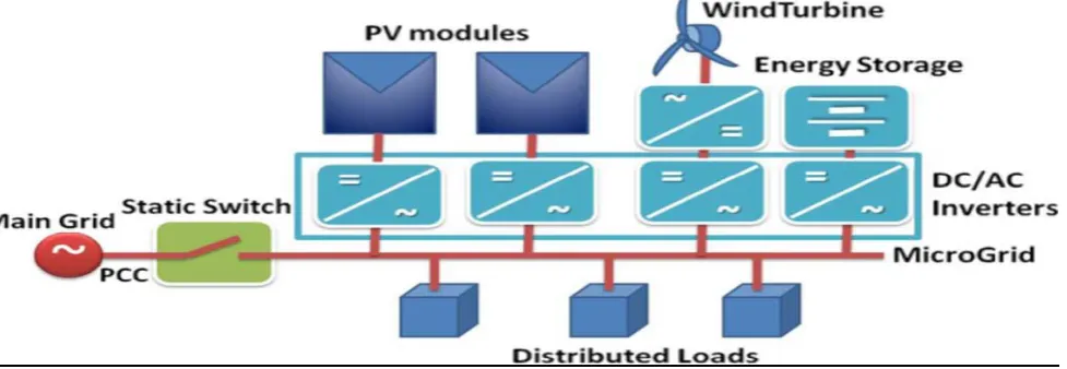 Figure 1 Block diagram 