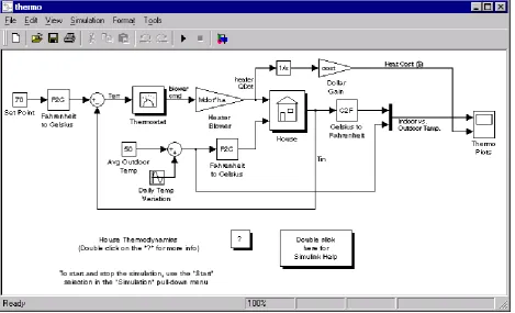 Figure 2 simulink model  