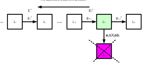 Fig. 8. Principle of the control synthesis in its backward phase 
