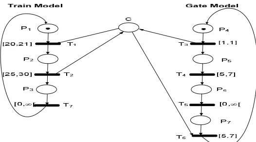 Fig. 13 The reversible supervised time Petri net of the KRC  