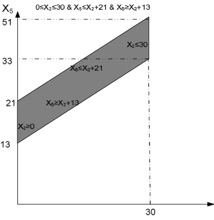 Fig. 14 The TA associated with the developed TPN (Fig. 13) 