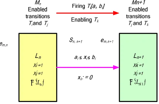 Fig. 5. The principle of the TA structuring 