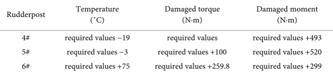 Table 1. Comparison of three-point-bending test results of test pieces. 