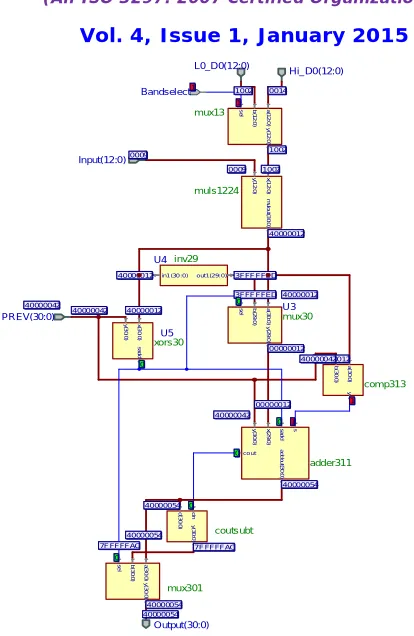 Figure-5: The RTL Schematic of Filter Cell  