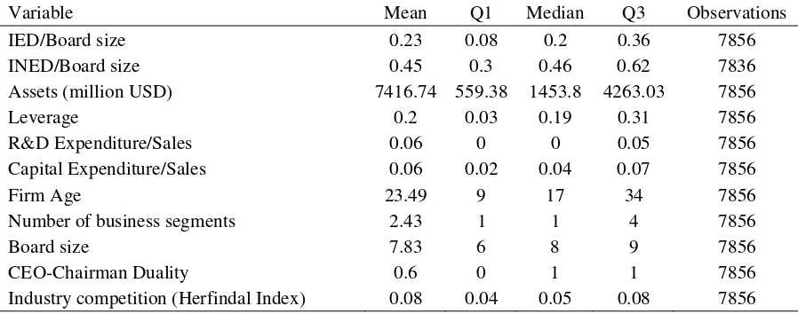 Table 2. Summary Statistics  