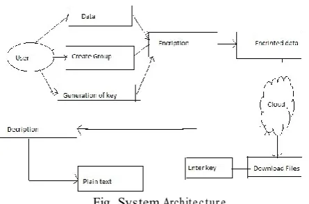 Fig. System Architecture 