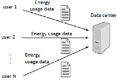 Fig. 2. A solution based on ID-based ring signature. 