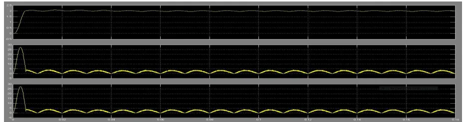 Fig 12;  simulink model of interleaved boost converter  