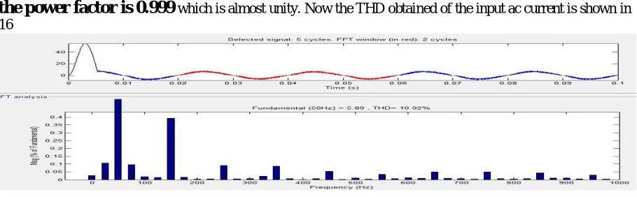 Fig  16; THD of input current   