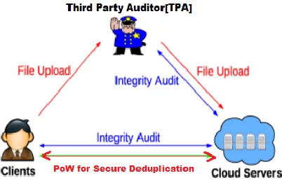 Fig 1. System Architecture 