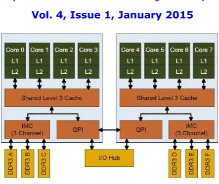 Fig. 2-1. Eight-core  Processor cache hierarchy[1]  