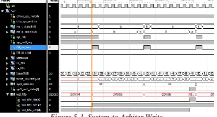 Figure 5-1, System-to-Arbiter Write 