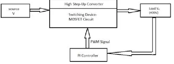 Figure 1 shows the block diagram of the proposed converter with closed loop control such that the voltage drift problem is minimized and the desired output is maintained