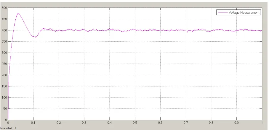 Figure 4 Output voltage (V 0=400.3V).  