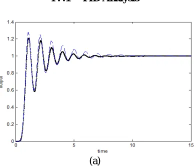 Table 1: 49 rules and 25 rules for seven term and five term type1 FLC and type-2FLC respectively  