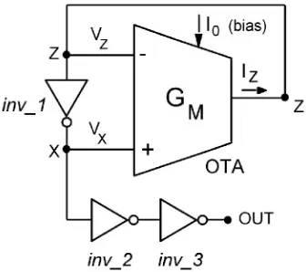 Fig.1   a) Ring Oscillator  b) Concept of OTA Our proposed clock generator (or digital oscillator) is shown in Fig.2