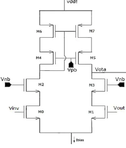 Fig 3. Telescopic OTA[3] 