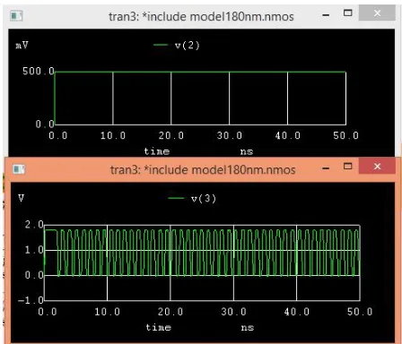 Figure 8 shows the output waveform of Telescopic OTA Based VCO when input control voltage is 1V