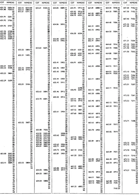 Table de correspondance 