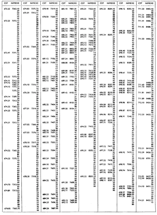 Table de correspondance 