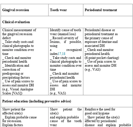 Table 3. Overall management strategy options for treating DH 