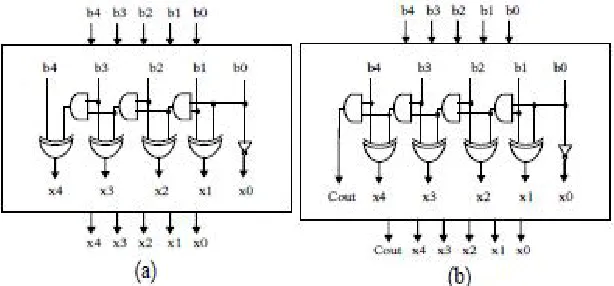 Figure. 2 The 5-bit Binary to Execss-1 Code Converter: (a) BEC (without carry), (b) BECWC (with carry)