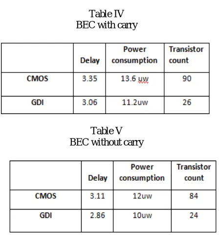 Table IV  BEC with carry 