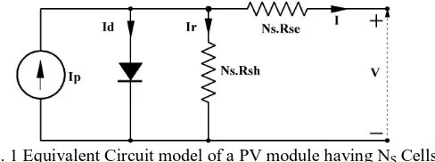 Fig. 1 Equivalent Circuit model of a PV module having N S Cells in Series  