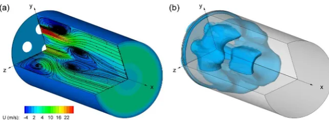 Figure 3. Comparison of vector plot for different turbulence models. 