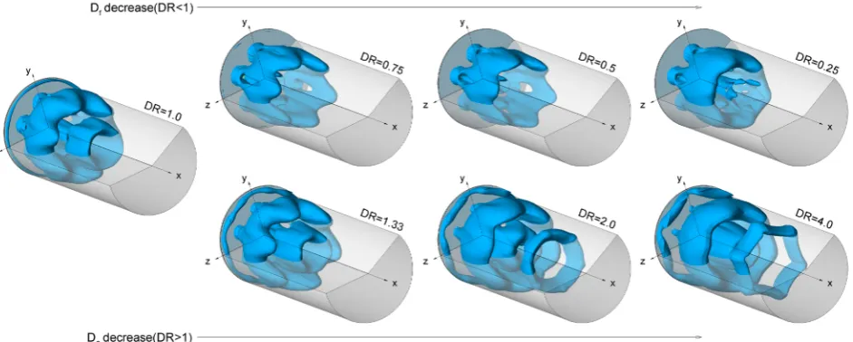 Figure 6. Iso-surface variance of Q = −0.05 for different diameter ratios. 