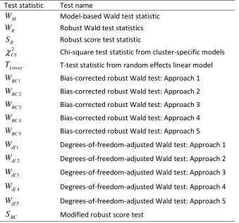 Table 6.5: Model-based test statistics evaluated in simulation study 
