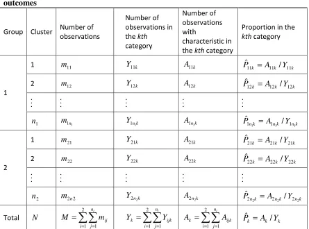 Table 3.4: Data lay-out for clustered ordinal outcomes in the ijth cluster 