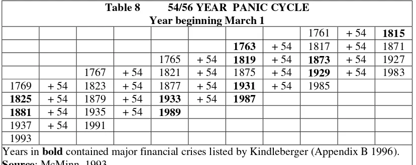 Table 8          54/56 YEAR  PANIC CYCLE 