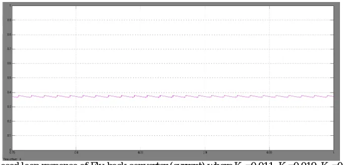 Table shows  the various values of over shoot, settling time ,rise time for output voltage When Values of  Kwhere kept changing as shown, and the output current[I] was seen  having constant value 0.375A