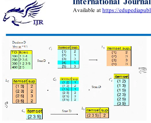 Figure 9 :Algorithm example