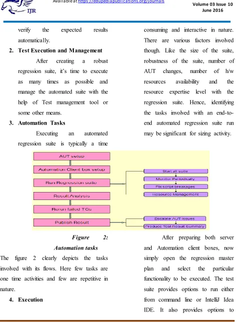 Figure 2:  